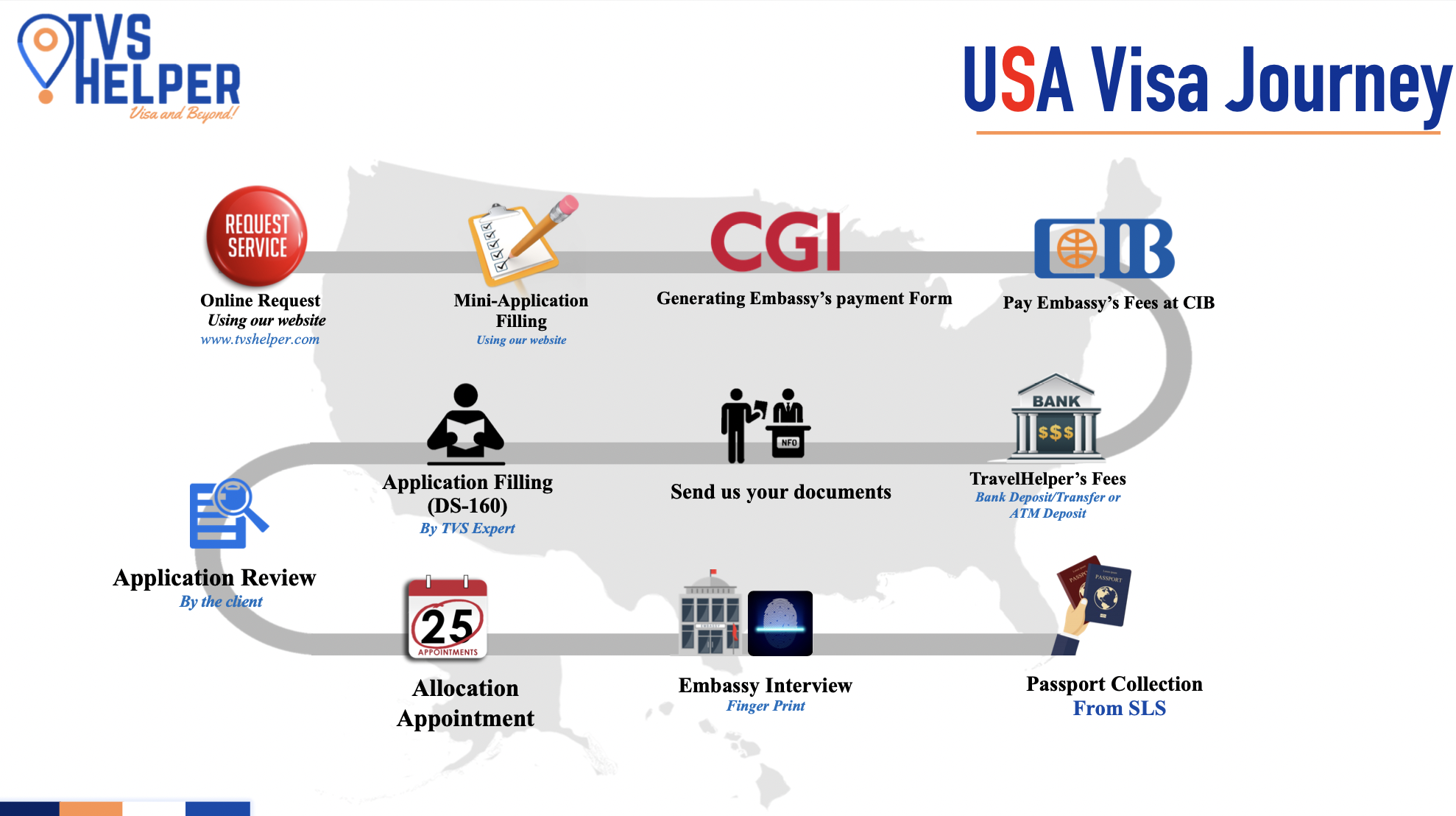 US Visa What s Next Travel Helper Your Visa Consultant